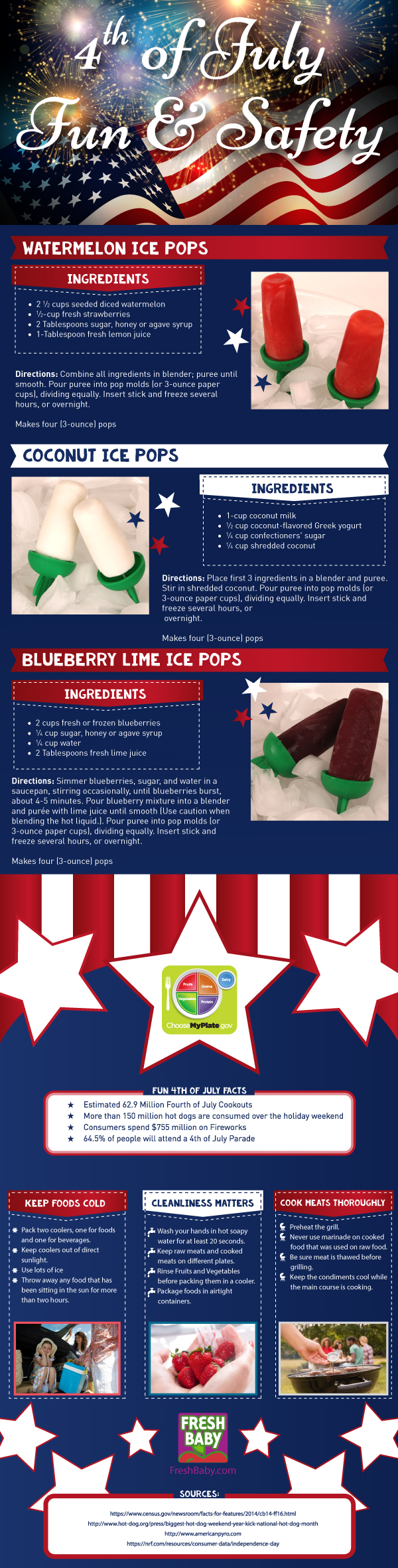 July 4 Safety and Fun Infographic